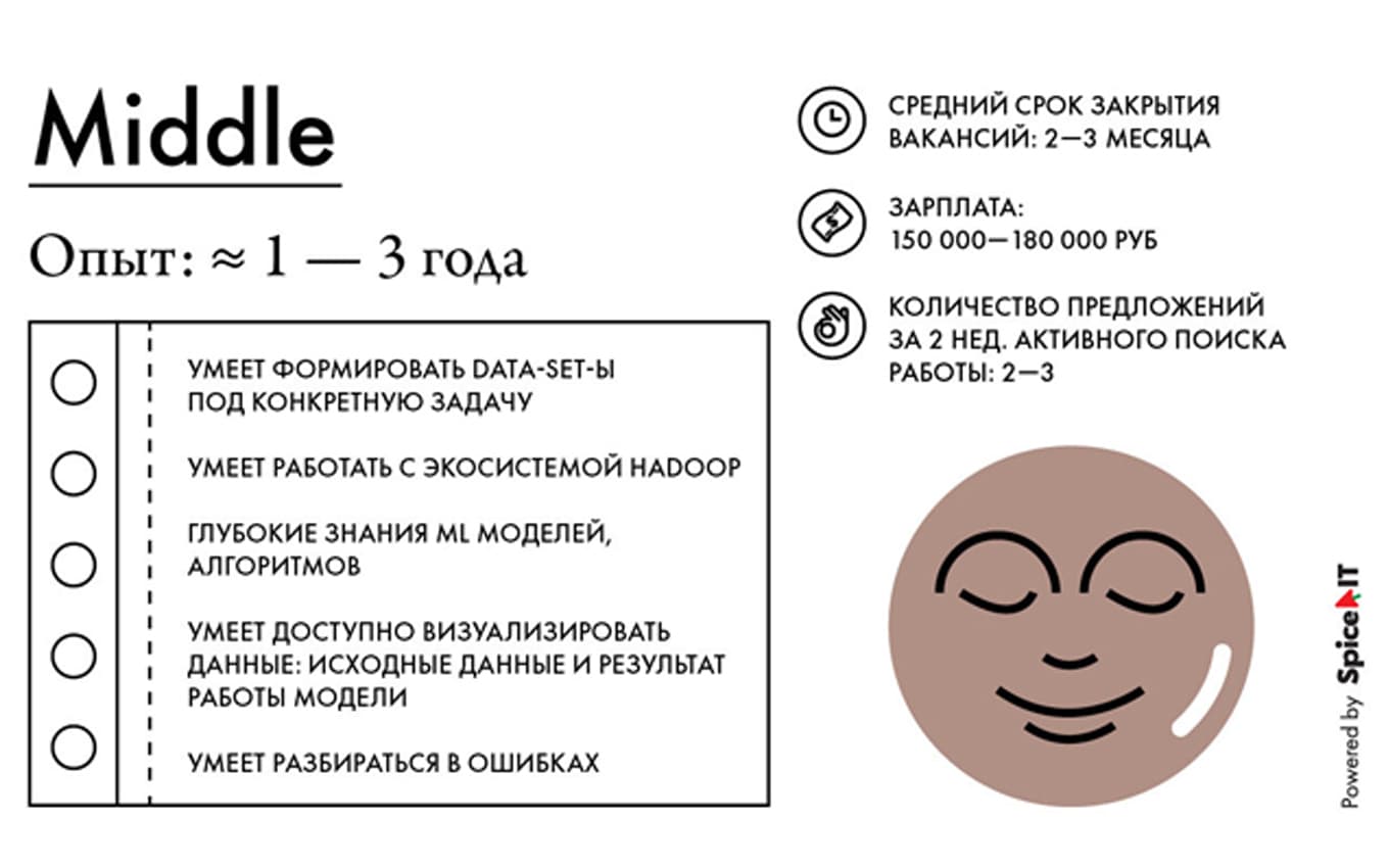 Data Science: чем занимаются, что умеют? - skademy.by