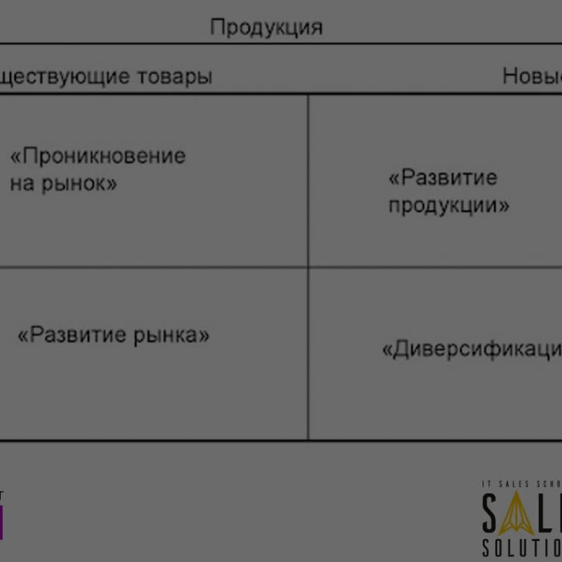 Матрица Ансоффа. Как она помогает IT-продажам? Школа IT-Маркетинга