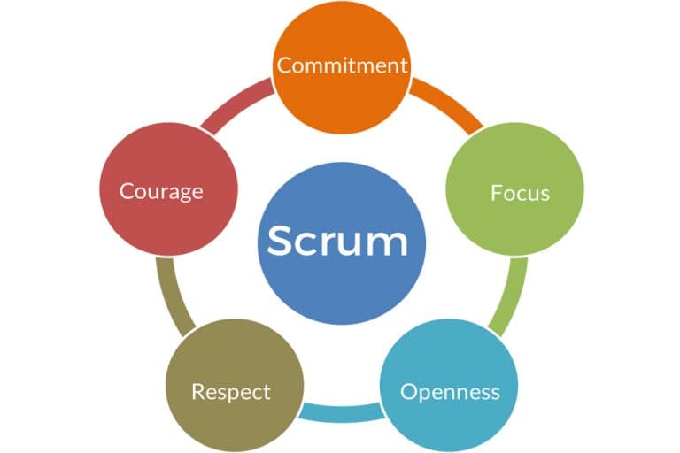 Система управления проектами scrum