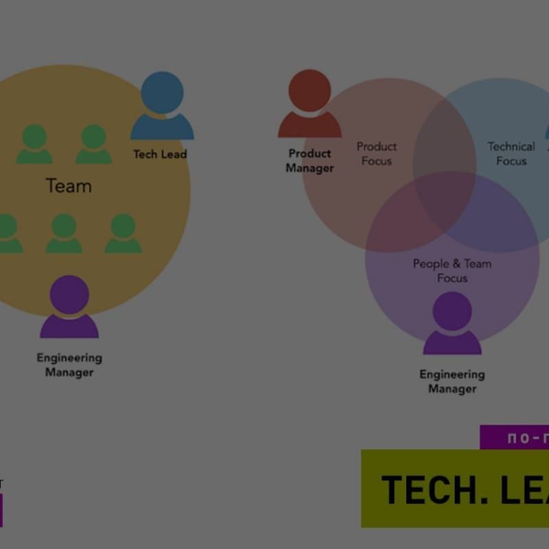 Tech Lead. Чем отличается от архитектора или сеньора?