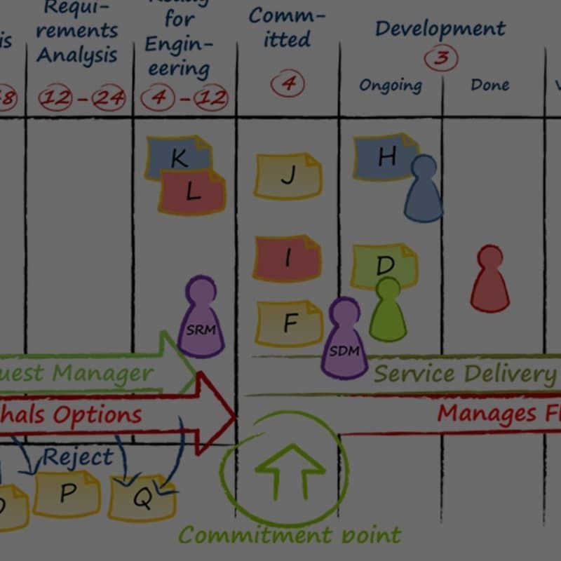 delivery manager - что это за должность в it-компании