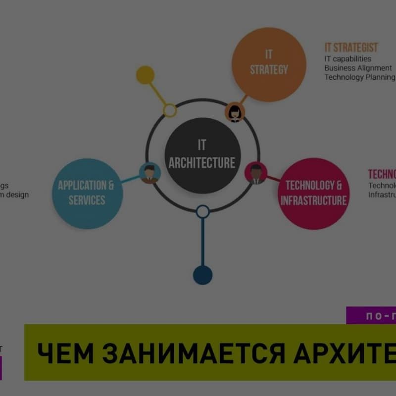 Чем занимается архитектор в IT-Компании? Все для IT-Рекрутинга