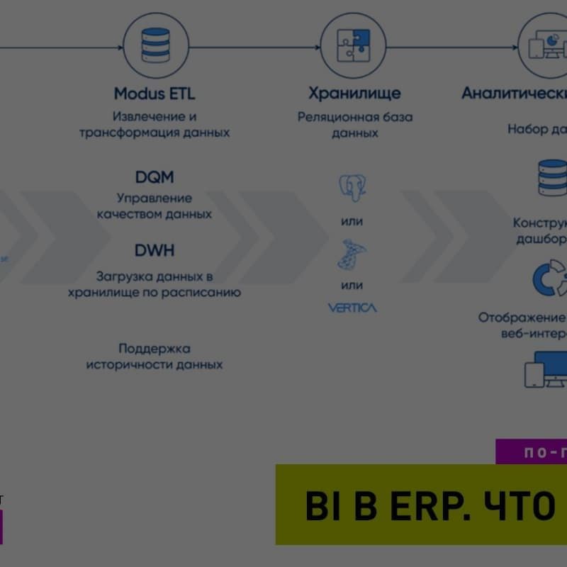 BI-Системы. Как продавать искусственный интеллект корпоративным клиентам?