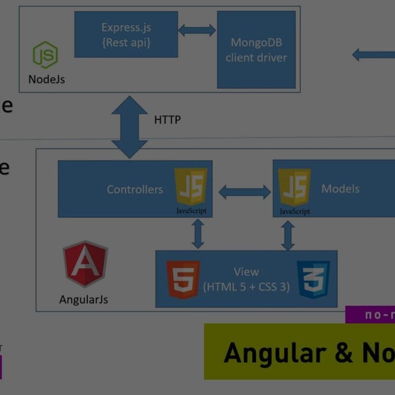 Angular JS & Node JS что это такое. Что нужно знать IT-Рекрутеру?
