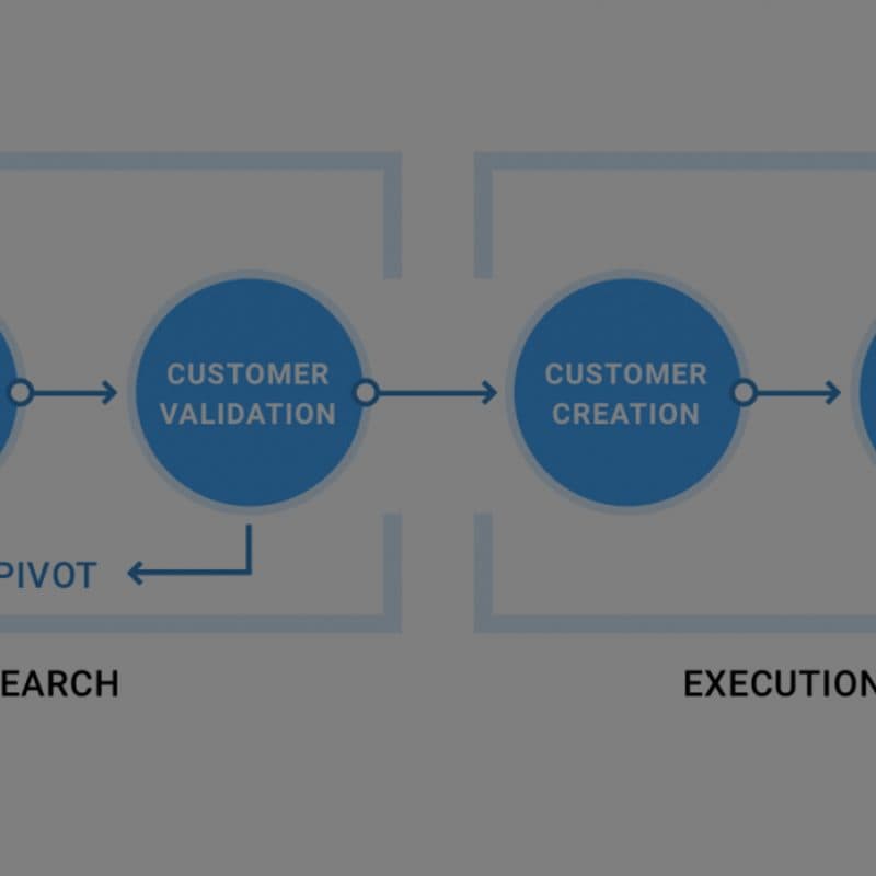Customer Development - что это такое и как оно проводится с примерами. ITMarketing School