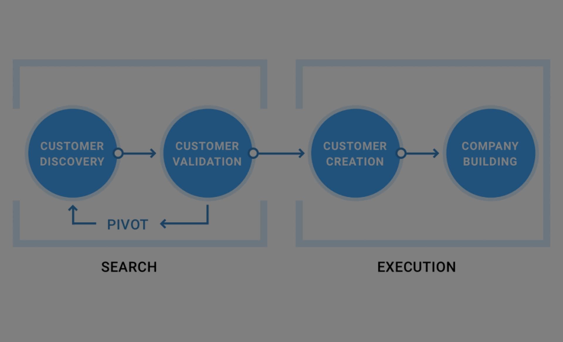 Кастдев. B2b custdev. Customer Development Калаев. Касдев в маркетинге это.