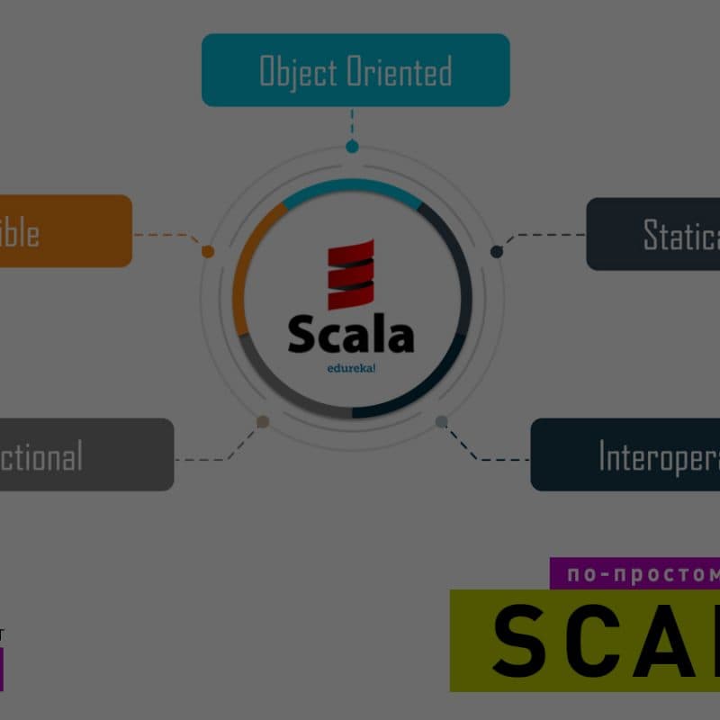 Программирование по-простому для IT-рекрутера. Язык Scala._Школа HRPR