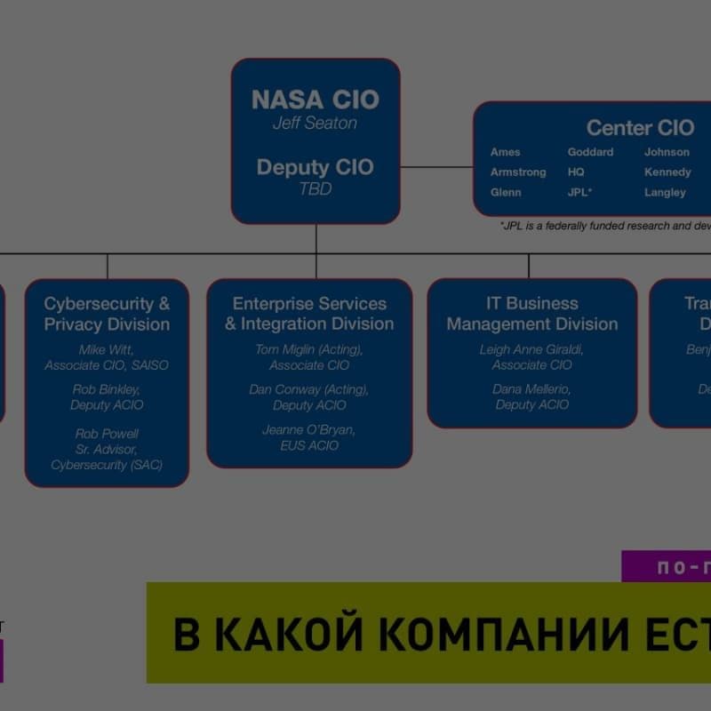 Что делает CIO в IT-Компании. Как правило, все путаются, обрисовывая функционал этой должности на зачете в HRPR. Для многих между должностями CIO и CTO стоит знак равенства.