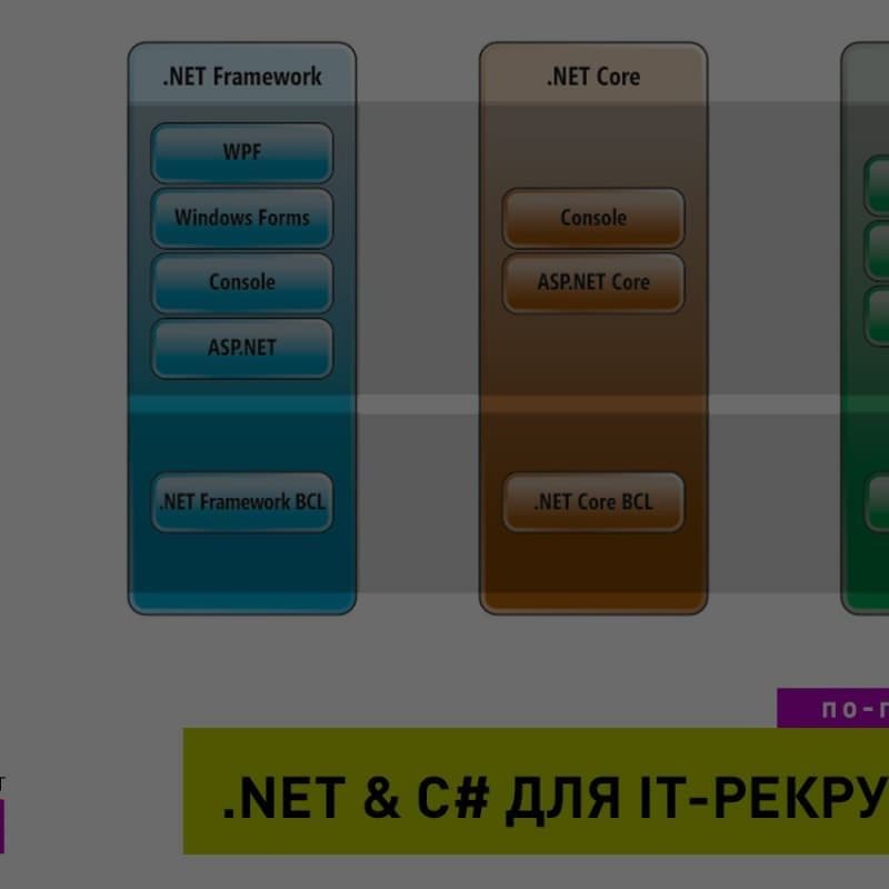 Как и где искать IT-Рекрутеру .NET программистов