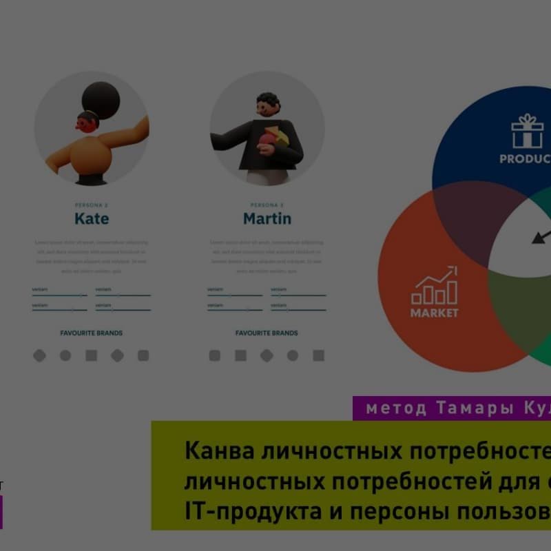 Тест личностных потребностей для оценки IT-Продукта и персоны его пользователей. Product management