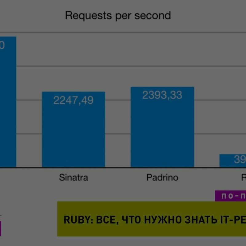 Ruby. Где искать разработчиков и сколько они стоят?