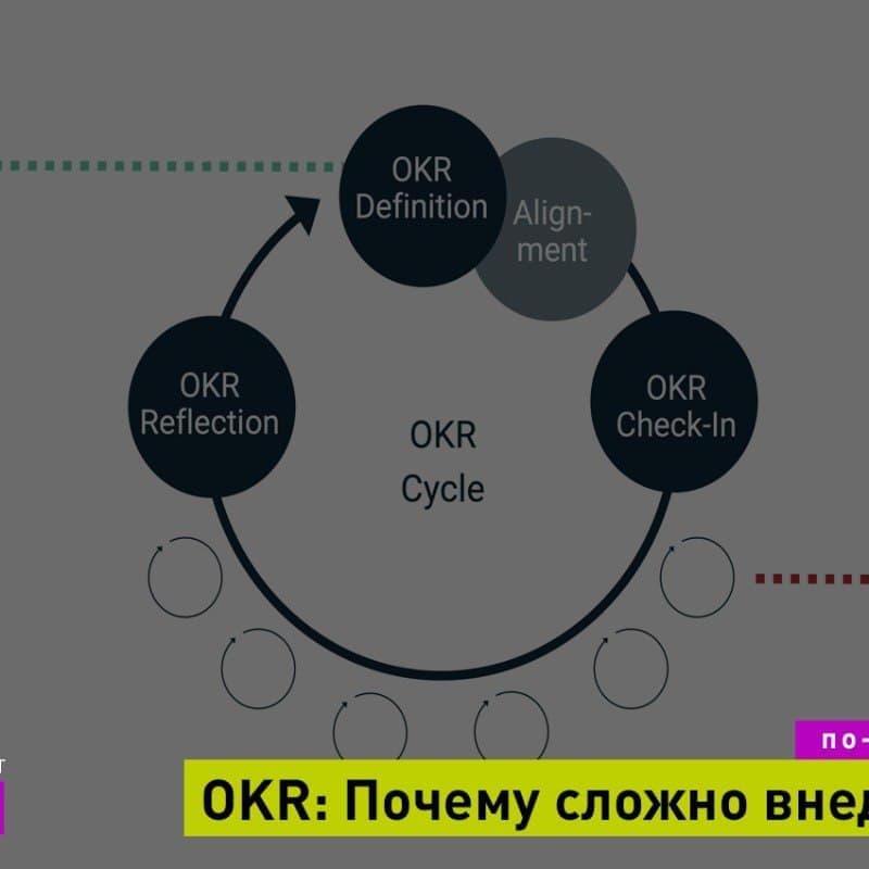 OKR vs KPI. Почему не удается внедрить в IT-Компании