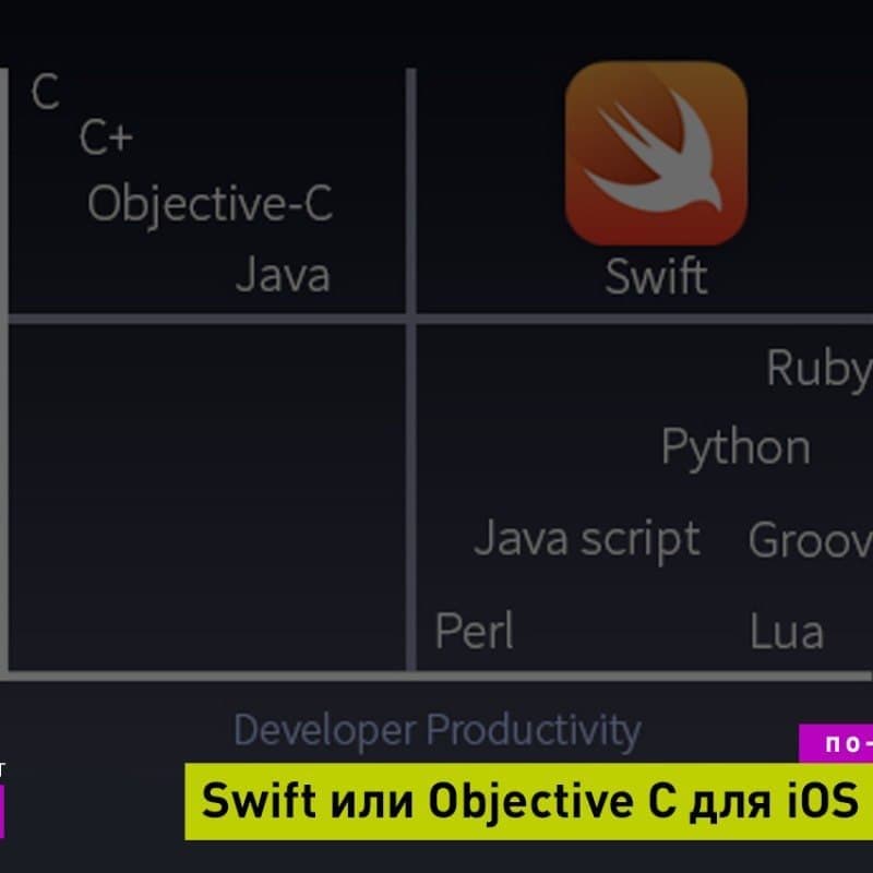 Как и где искать Swift и Objective C разработчиков IT-рекрутеру