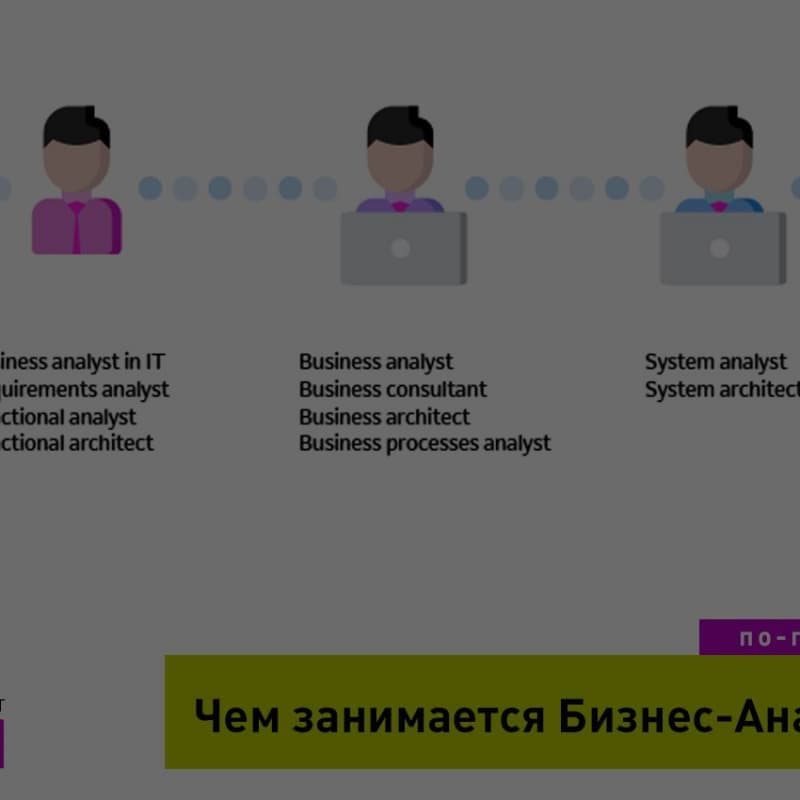 Бизнес-аналитик в IT: задачи, требования, опыт, зарплата