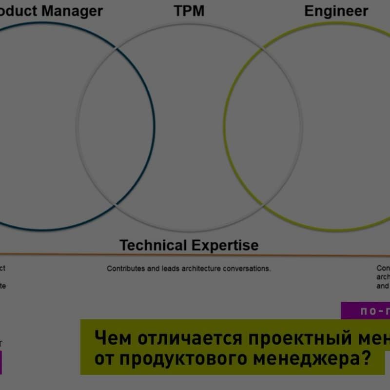 Кто такой Продакт-менеджер (Product Manager) в IT-компании. Чем отличиется проектный менеджер от продуктового менеджера