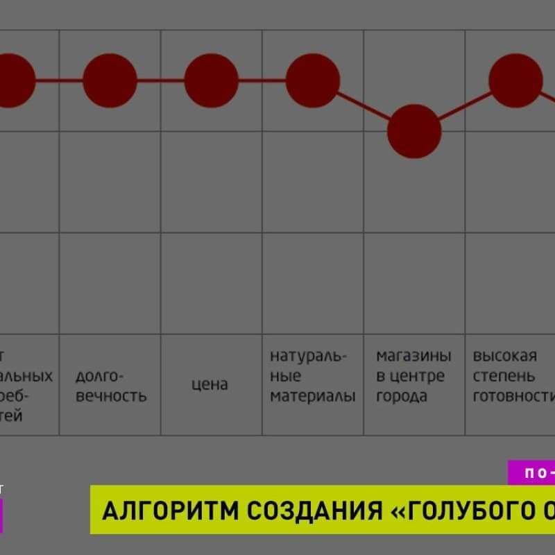 Как создать алгоритм "голубого океана" для IT-Продаж и IT-маркетинга