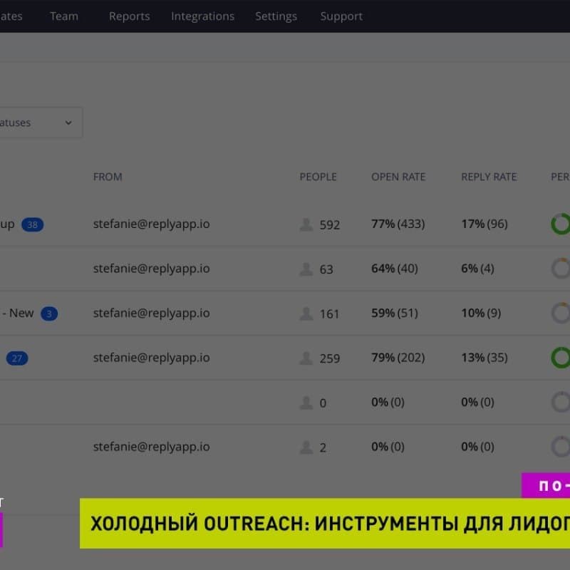 Холодная рассылка писем. Как ее организовать и как ее автоматизировать