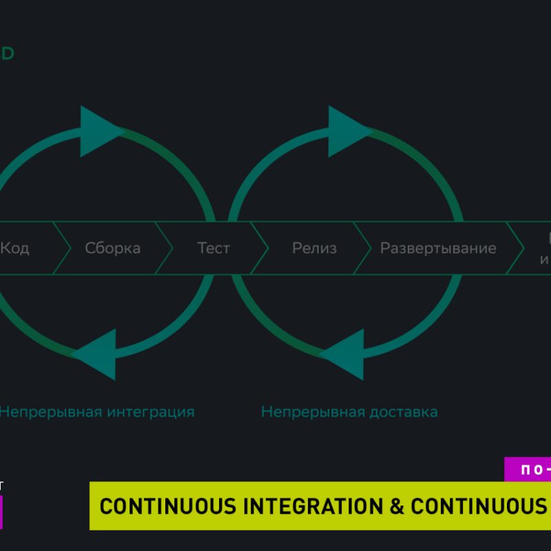 Что такое Continuous Integration & Continuous Delivery? И как это знание реально поможет на собеседовании в IT-Компанию