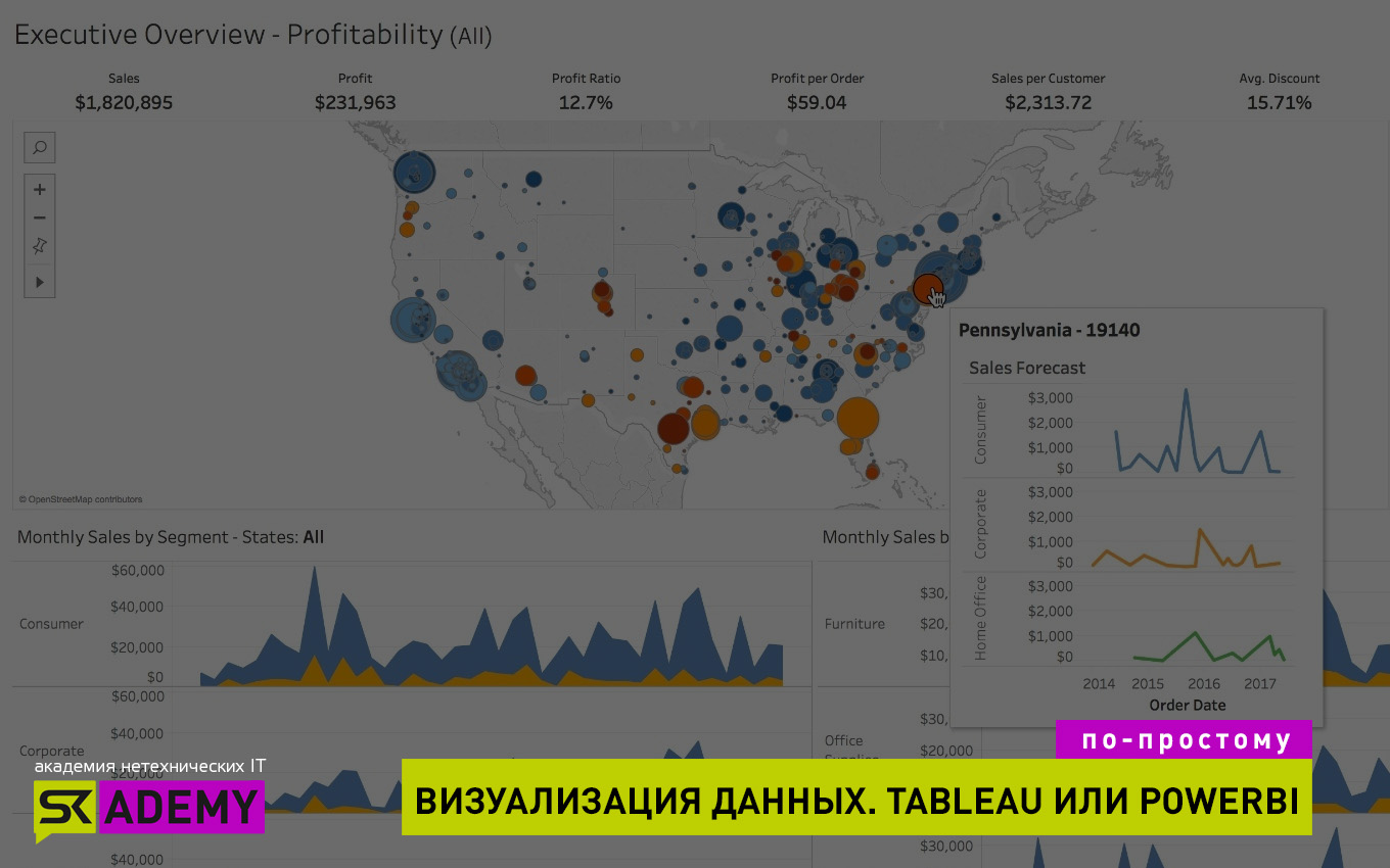 Визуализация данных компании: Tableau или Power BI - skademy.by