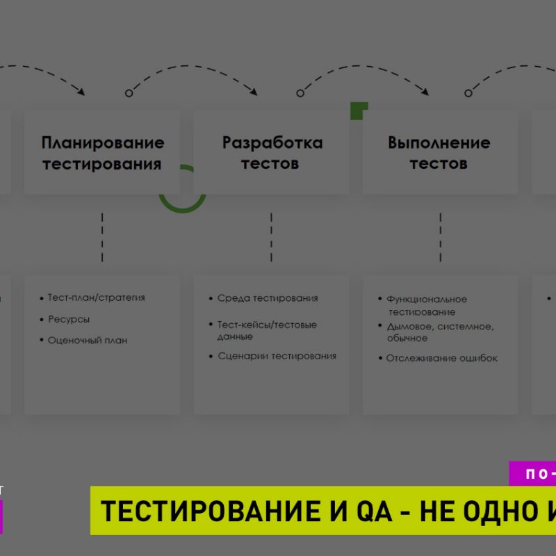 QA и тестировщик - это не одно и то же. Где их искать? Как их оценить на собеседовании?
