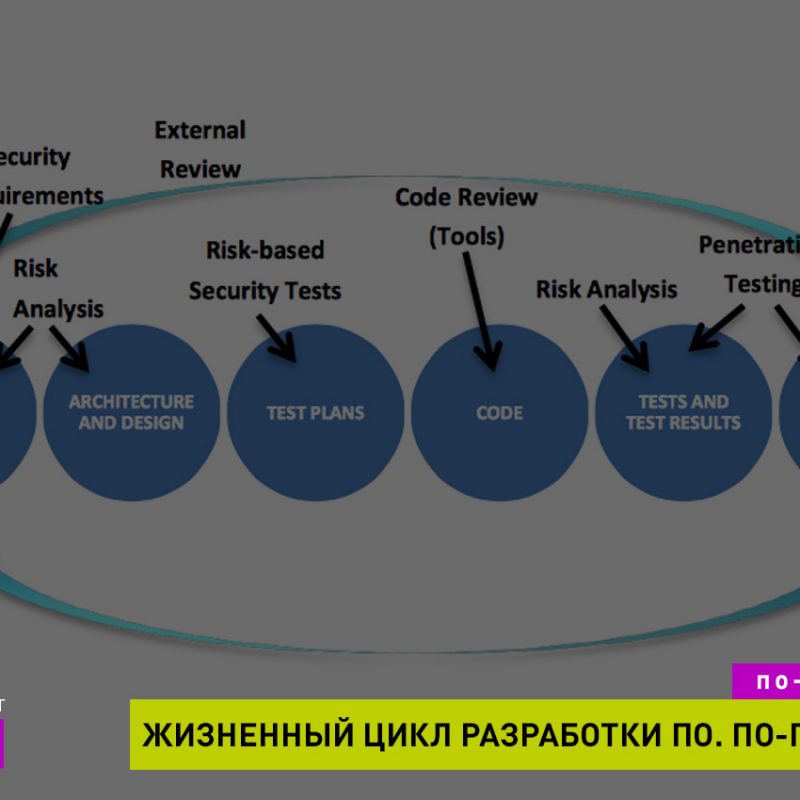 SDLC. Жизненный цикл программного обеспечения. Что нужно знать?