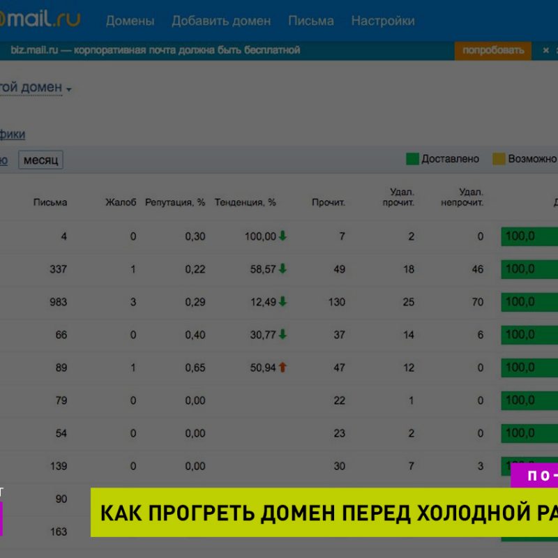 Как правильно подготовить свой email к лидогенерации