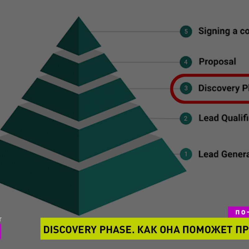 Как в правильно продать и презентовать клиенту этап Discovery