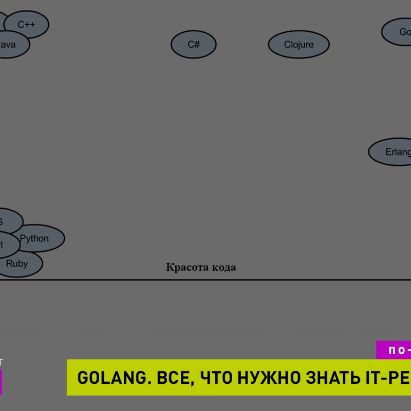 Golang. Где искать разработчиков и сколько они стоят? Советы IT-Рекрутерам от школы HRPR