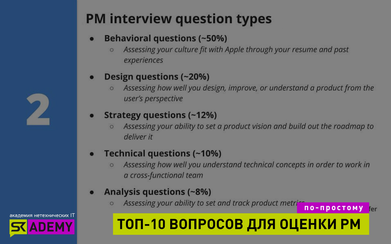 Основные сложности PM при трудоустройстве в 2023 году и топ-10 вопросов для  оценки PM на собеседовании - skademy.by