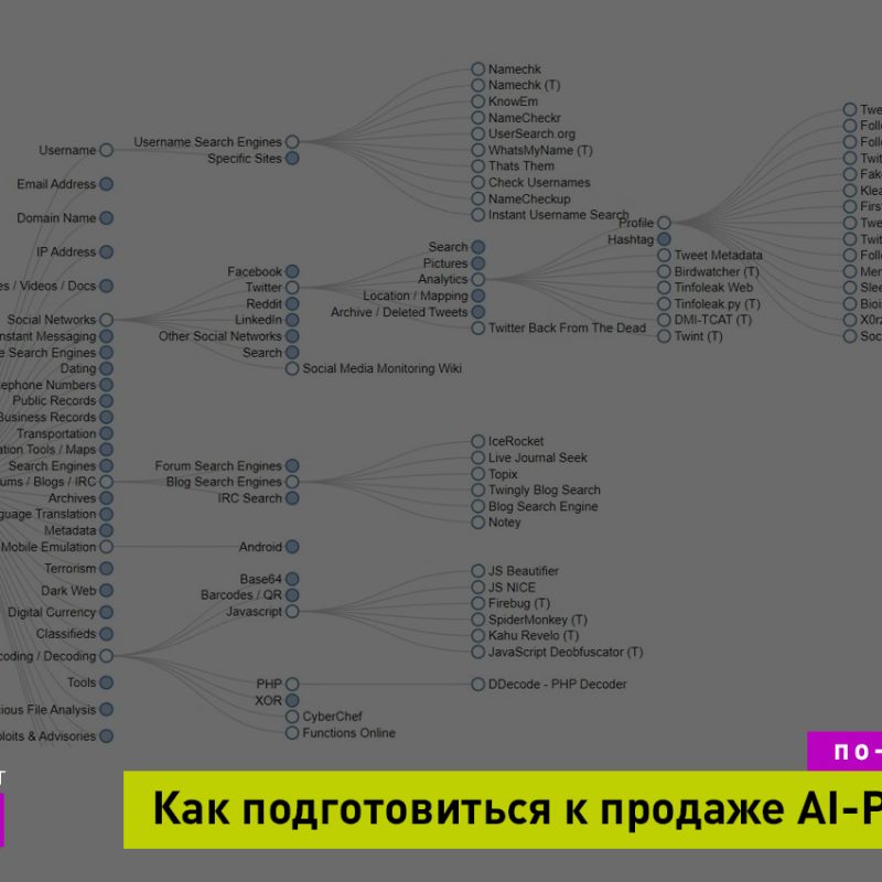 Как правильно продавать проекты с Искусственным Интеллектом. Примеры и кейсы от SKademy и Salesolution