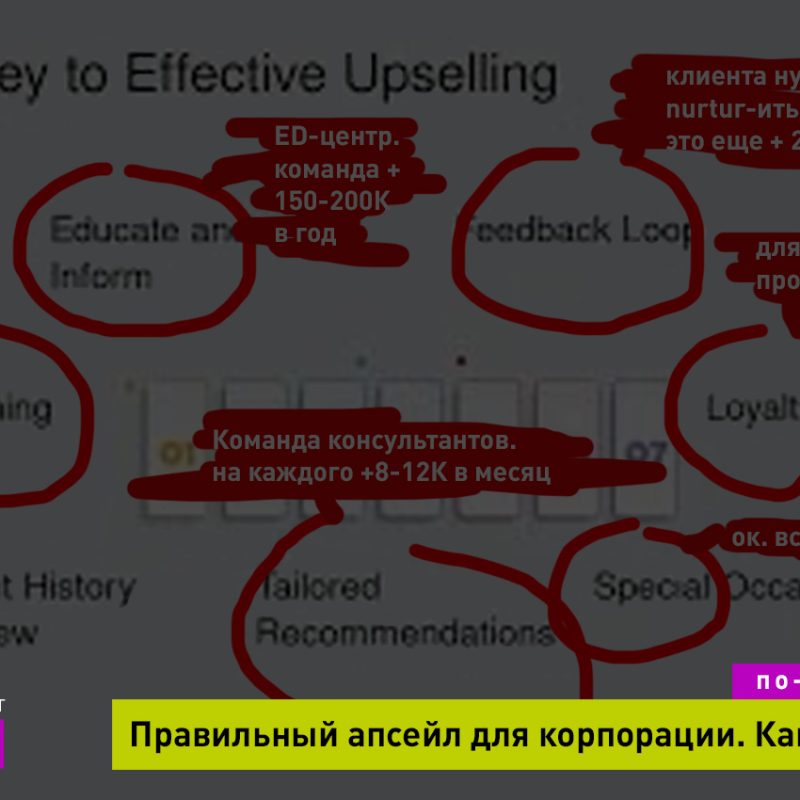 Upsales или дополнительные продажи для корпоративных клиентов. Как их правильно делать? Примеры от SKademy