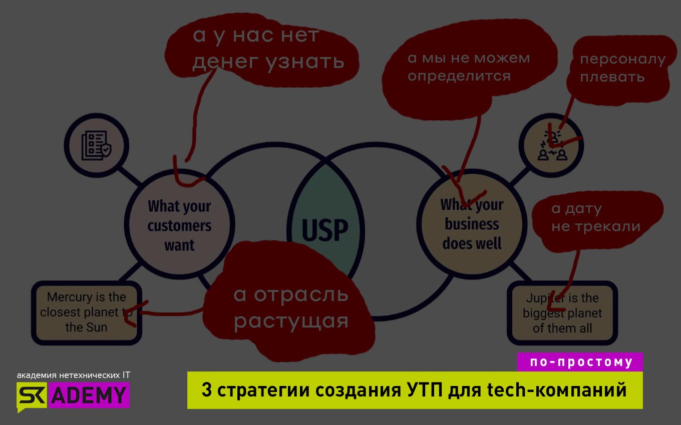 Три стратегии создания УТП для IT-Компании. Интервью